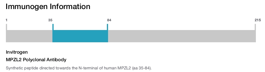 MPZL2 Polyclonal Antibody