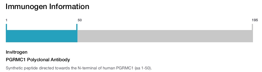 PGRMC1 Polyclonal Antibody