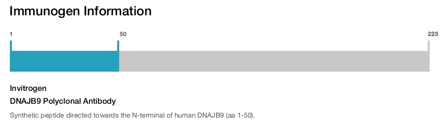 DNAJB9 Polyclonal Antibody