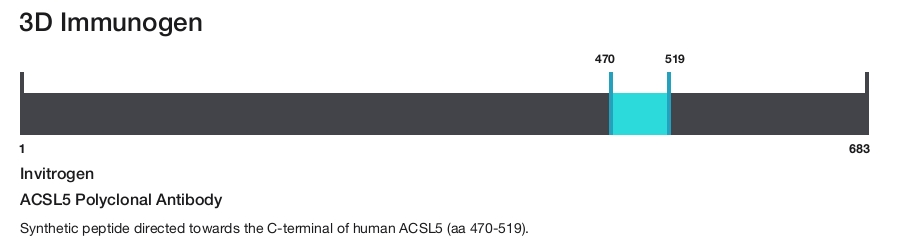 ACSL5 Polyclonal Antibody