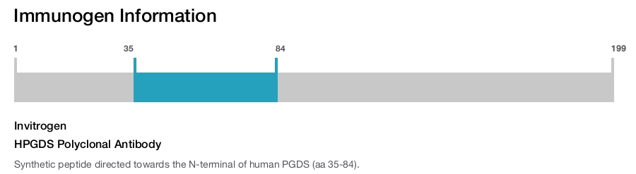 HPGDS Polyclonal Antibody