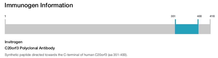 C20orf3 Polyclonal Antibody