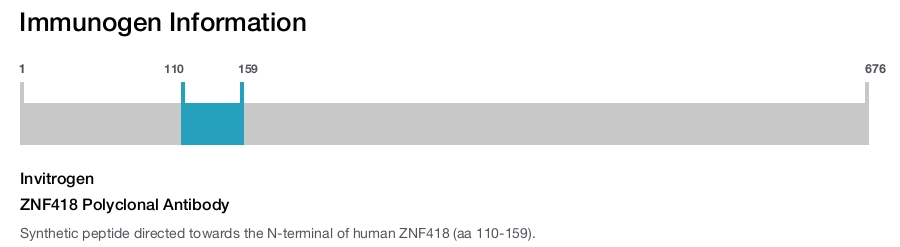 ZNF418 Polyclonal Antibody