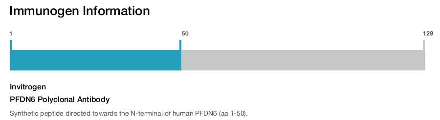 PFDN6 Polyclonal Antibody