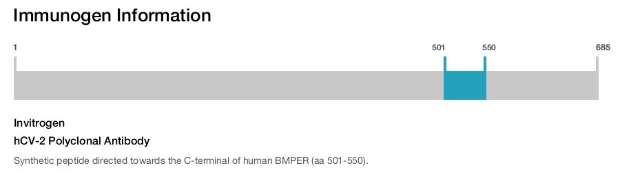hCV-2 Polyclonal Antibody