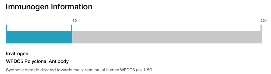 WFDC5 Polyclonal Antibody