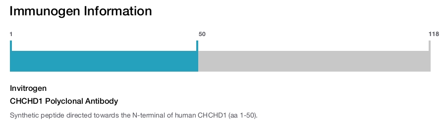 CHCHD1 Polyclonal Antibody