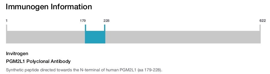 PGM2L1 Polyclonal Antibody