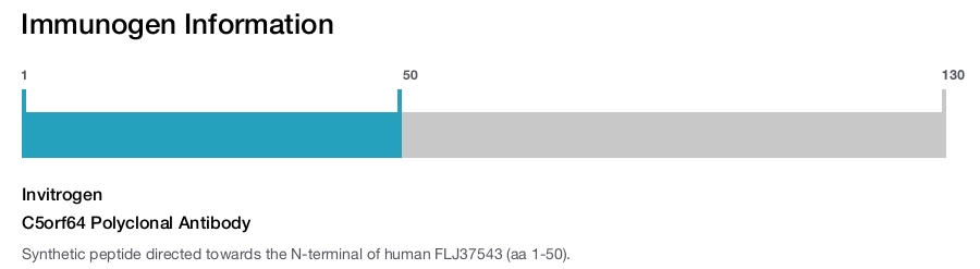 C5orf64 Polyclonal Antibody