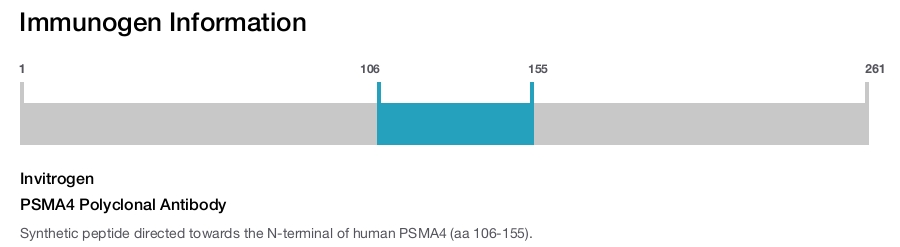 PSMA4 Polyclonal Antibody