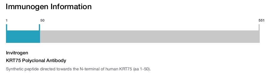 KRT75 Polyclonal Antibody