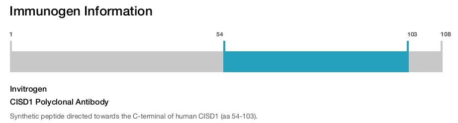 CISD1 Polyclonal Antibody