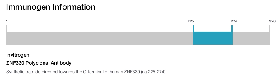 ZNF330 Polyclonal Antibody