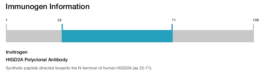 HIGD2A Polyclonal Antibody