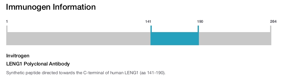 LENG1 Polyclonal Antibody