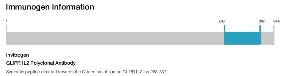GLIPR1L2 Polyclonal Antibody