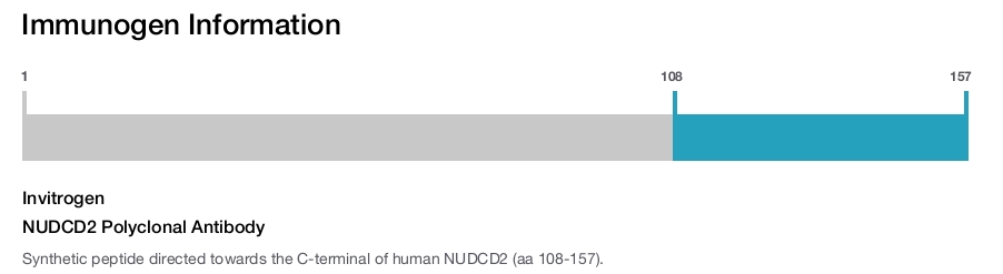 NUDCD2 Polyclonal Antibody