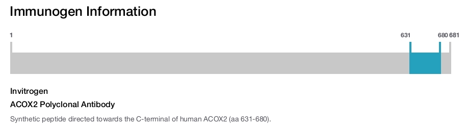 ACOX2 Polyclonal Antibody