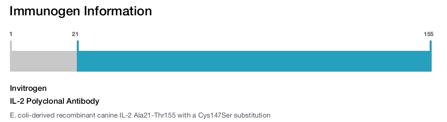 IL-2 Polyclonal Antibody