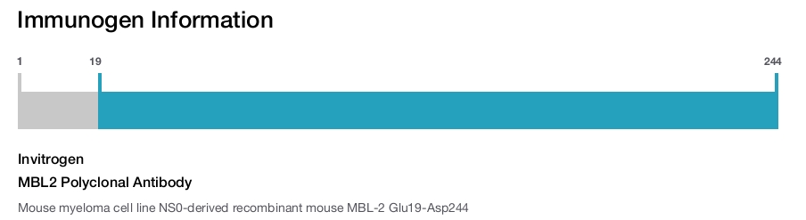 MBL2 Polyclonal Antibody