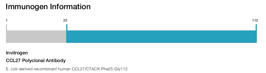 CCL27 Polyclonal Antibody