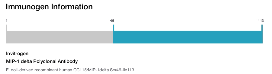 MIP-1 delta Polyclonal Antibody