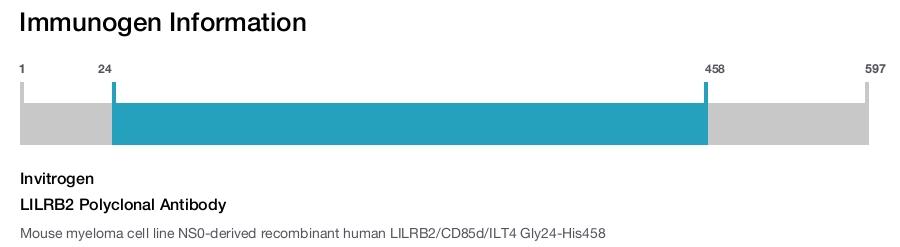 LILRB2 Polyclonal Antibody