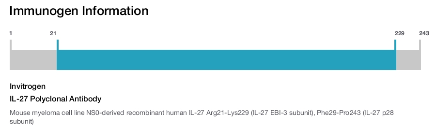 IL-27 Polyclonal Antibody
