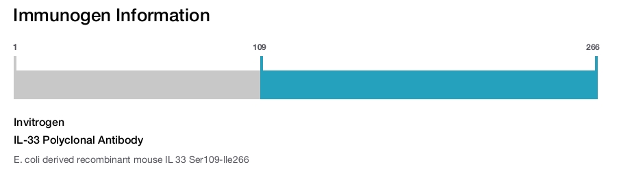 IL-33 Polyclonal Antibody