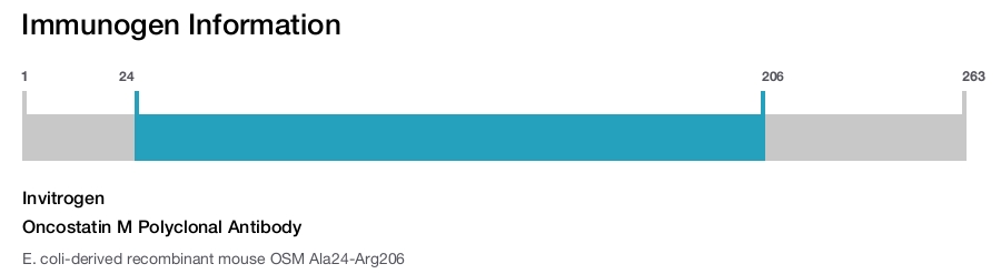 Oncostatin M Polyclonal Antibody