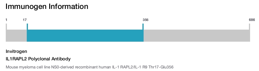 IL1RAPL2 Polyclonal Antibody