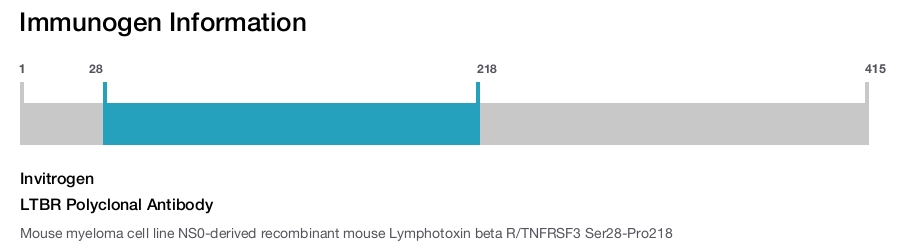 LTBR Polyclonal Antibody