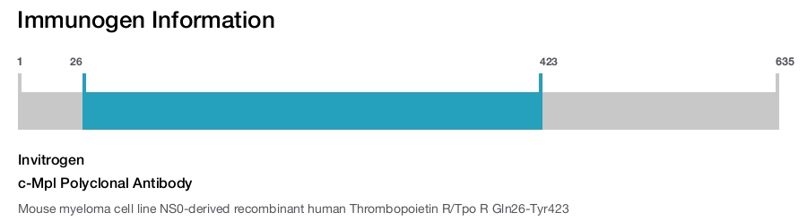 c-Mpl Polyclonal Antibody