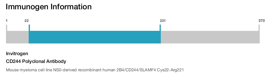 CD244 Polyclonal Antibody