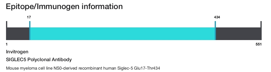 SIGLEC5 Polyclonal Antibody