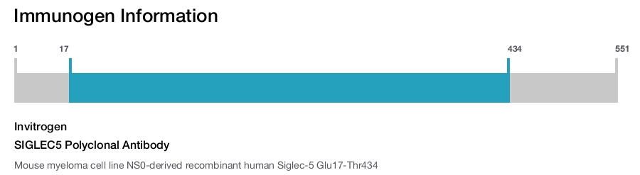 SIGLEC5 Polyclonal Antibody