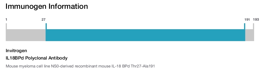 IL18BPd Polyclonal Antibody