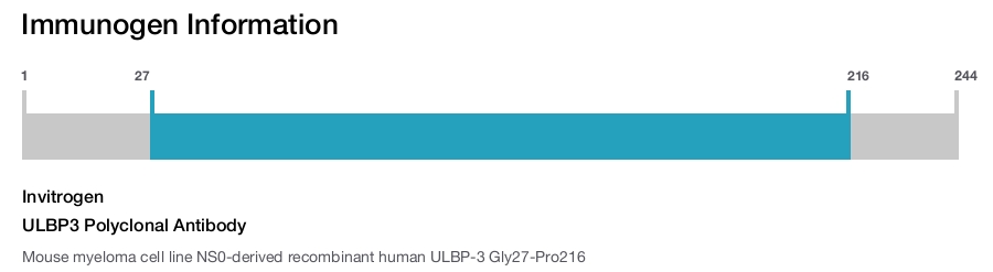 ULBP3 Polyclonal Antibody