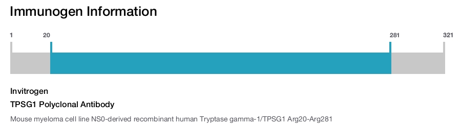TPSG1 Polyclonal Antibody