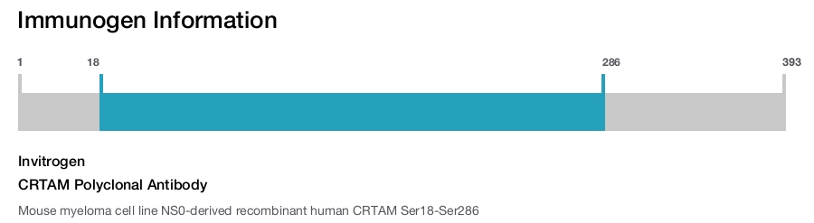 CRTAM Polyclonal Antibody