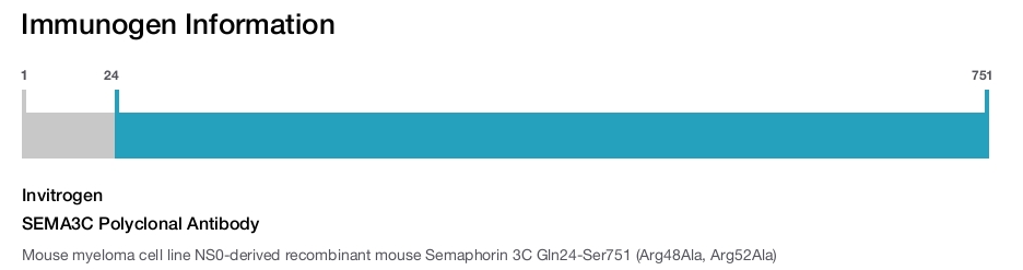 SEMA3C Polyclonal Antibody