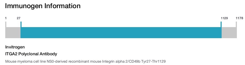 ITGA2 Polyclonal Antibody
