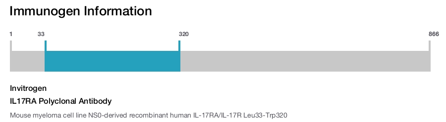 IL17RA Polyclonal Antibody