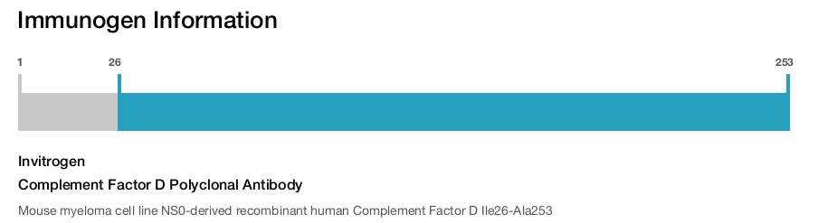 Complement Factor D Polyclonal Antibody