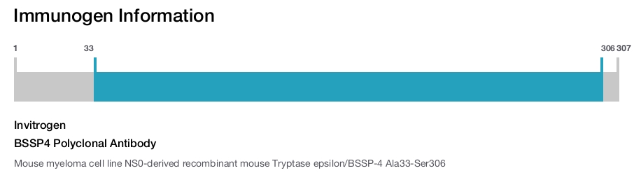 BSSP4 Polyclonal Antibody