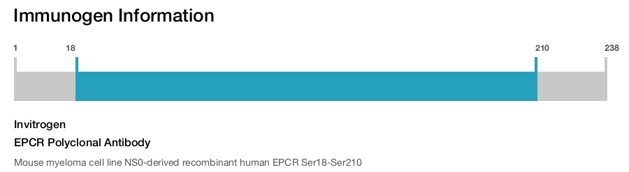 EPCR Polyclonal Antibody