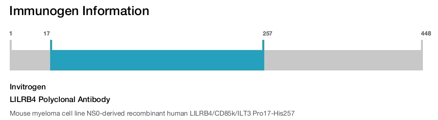 LILRB4 Polyclonal Antibody