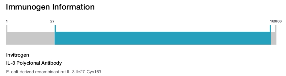 IL-3 Polyclonal Antibody