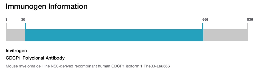 CDCP1 Polyclonal Antibody