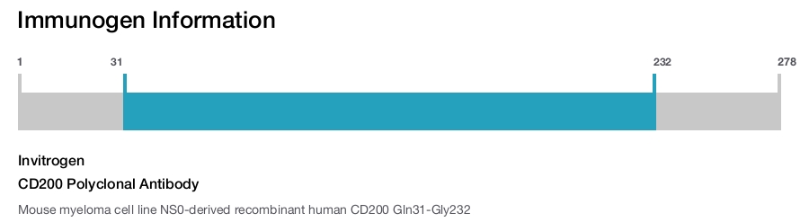 CD200 Polyclonal Antibody